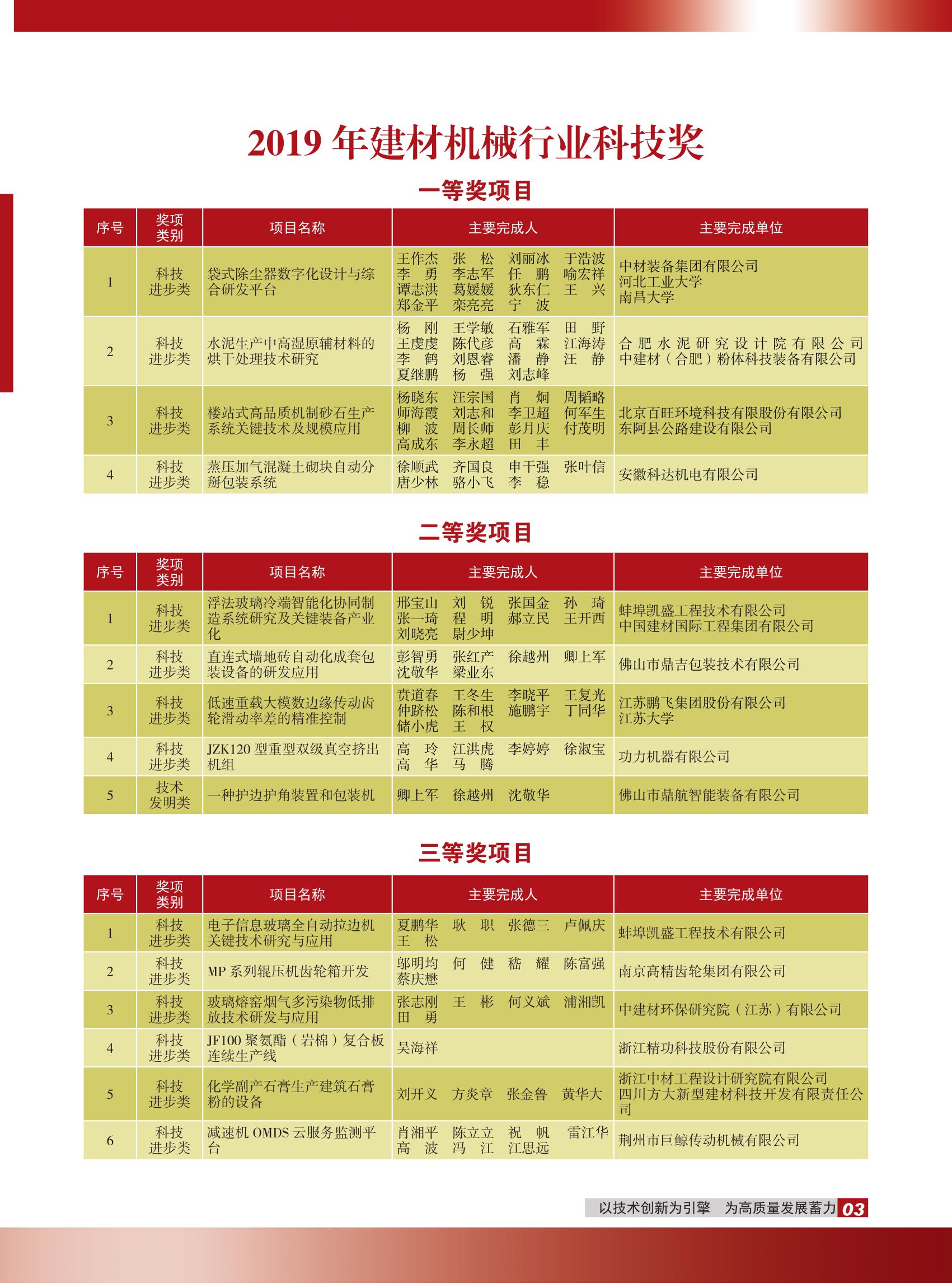 科技奖及技术革新奖项目汇编（2014-2019）（全文）_2.jpg