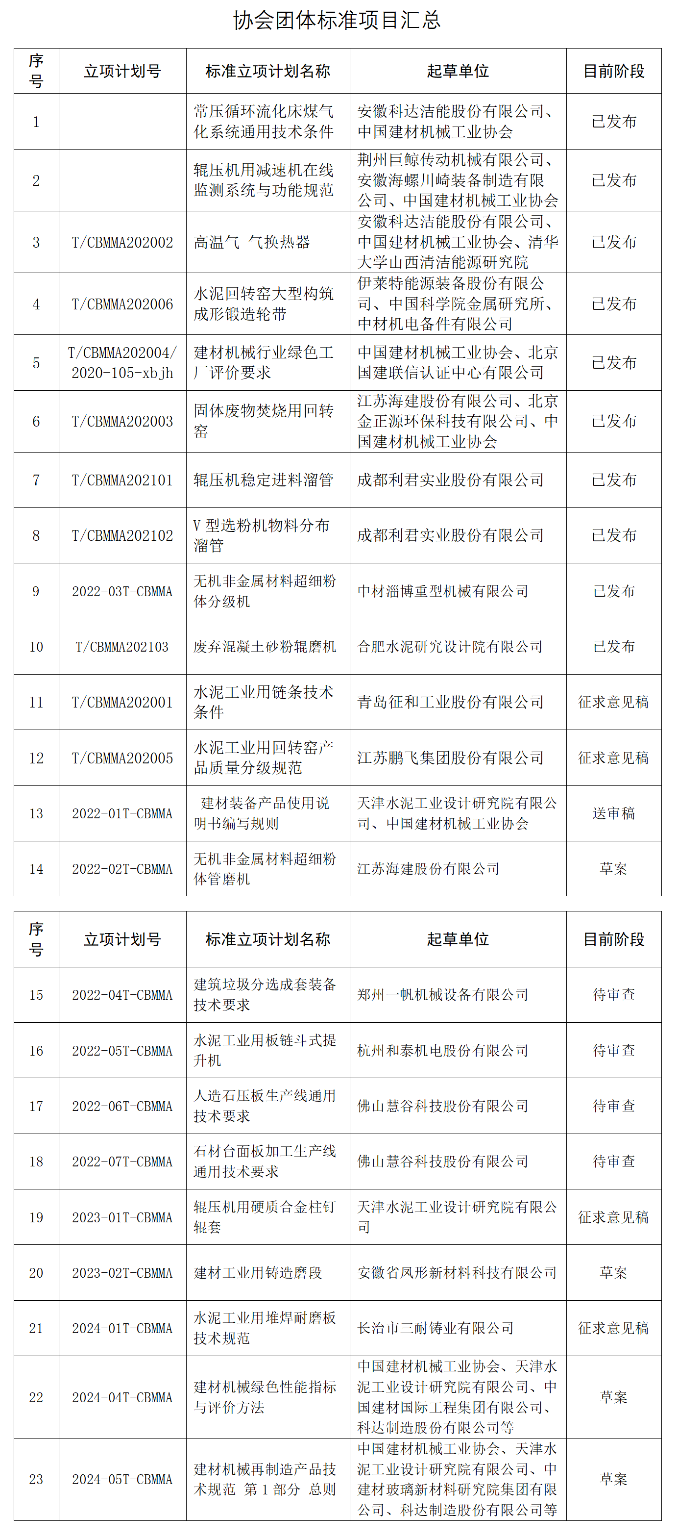 2-协会征集团体标准计划项目工作进行中_01(2).png